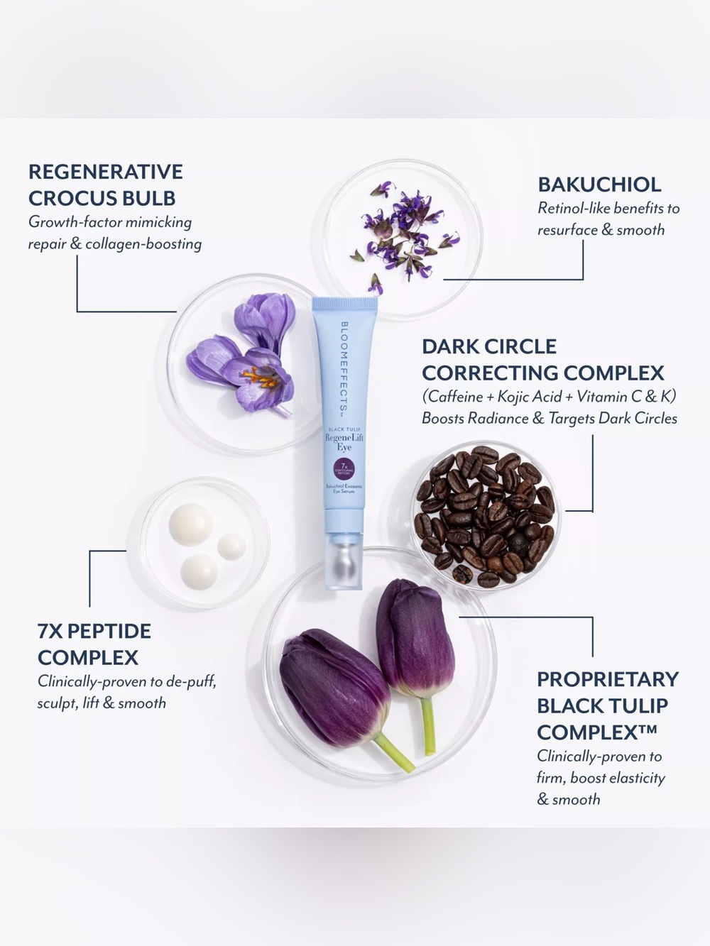 Black Tulip RegeneLift Eye Serum - Picture 3 of 5